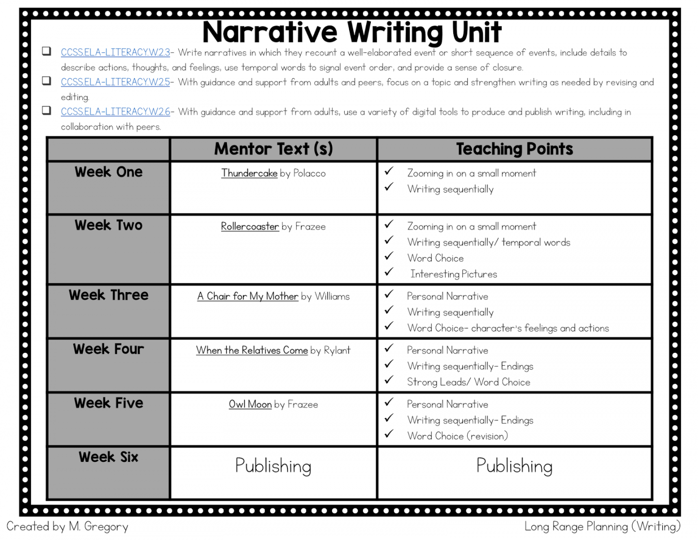 Ways to Conquer the Writing Mini Lesson - Mandy