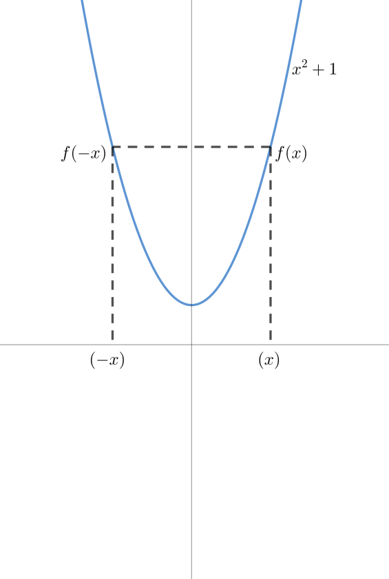 60+ Best Even And Odd Functions Worksheet 62