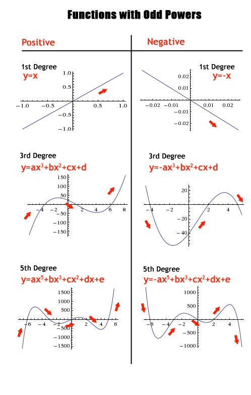 60+ Best Even And Odd Functions Worksheet 72