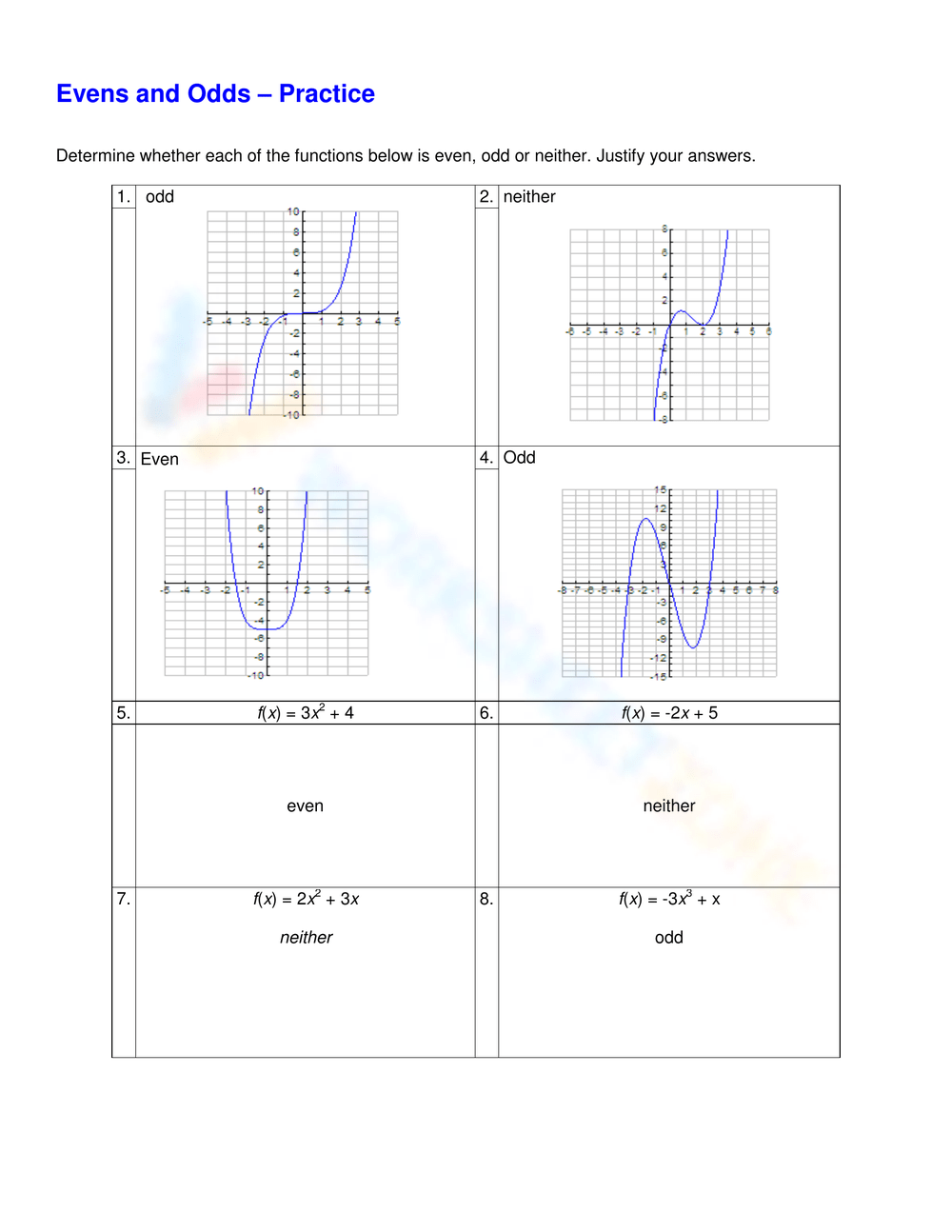 60+ Best Even And Odd Functions Worksheet 78