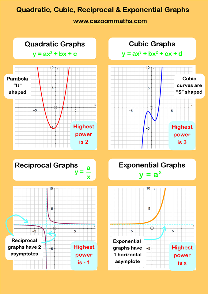 60+ Best Even And Odd Functions Worksheet 83