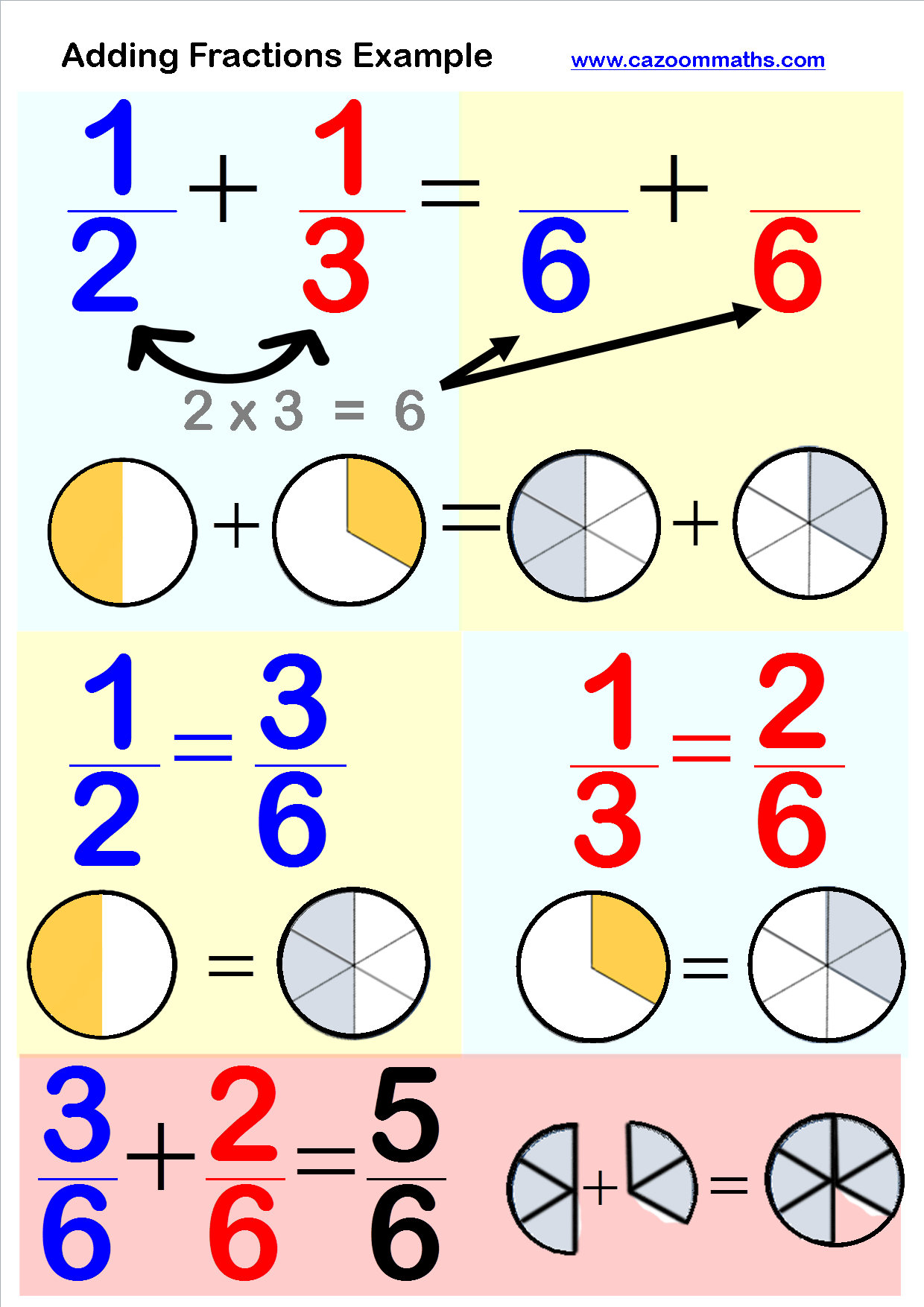 Addition Of Fractions Worksheets 69