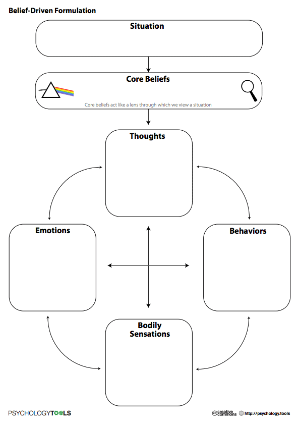 Printable Cbt Therapy Worksheets 13