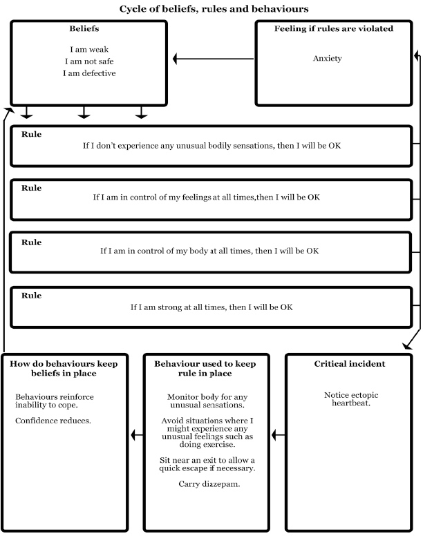 Printable Cbt Therapy Worksheets 67