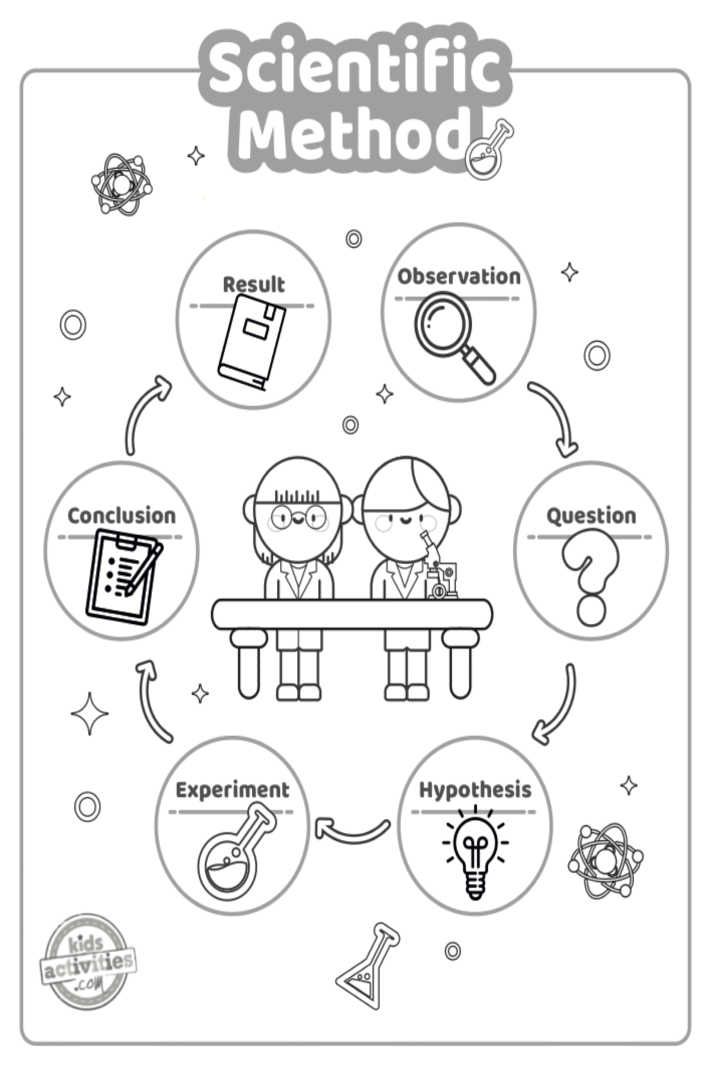 Scientific Method Worksheet Pdf 1