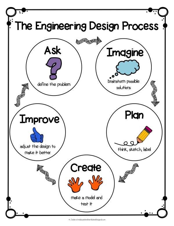 Scientific Method Worksheet Pdf 16