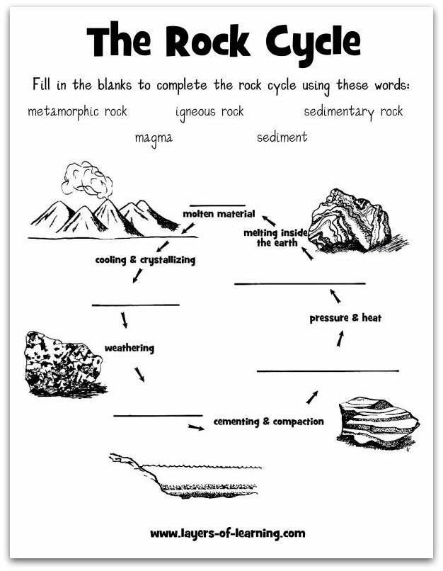 Scientific Method Worksheet Pdf 35