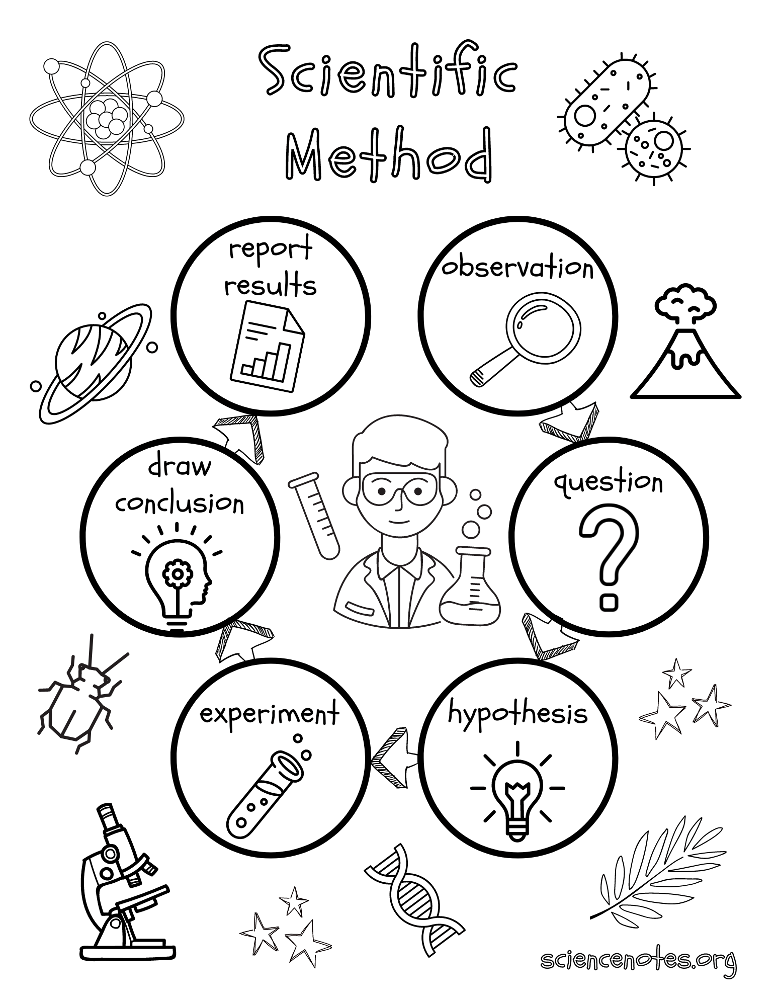 Scientific Method Worksheet Pdf 46