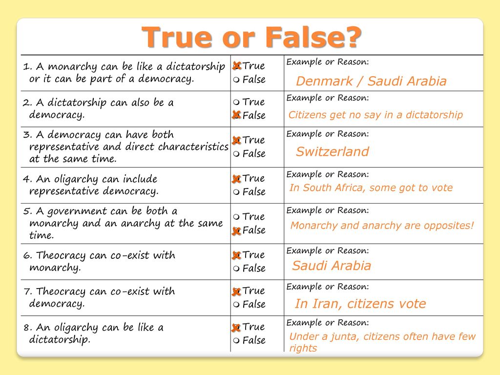 Who Rules Worksheet Answers 13