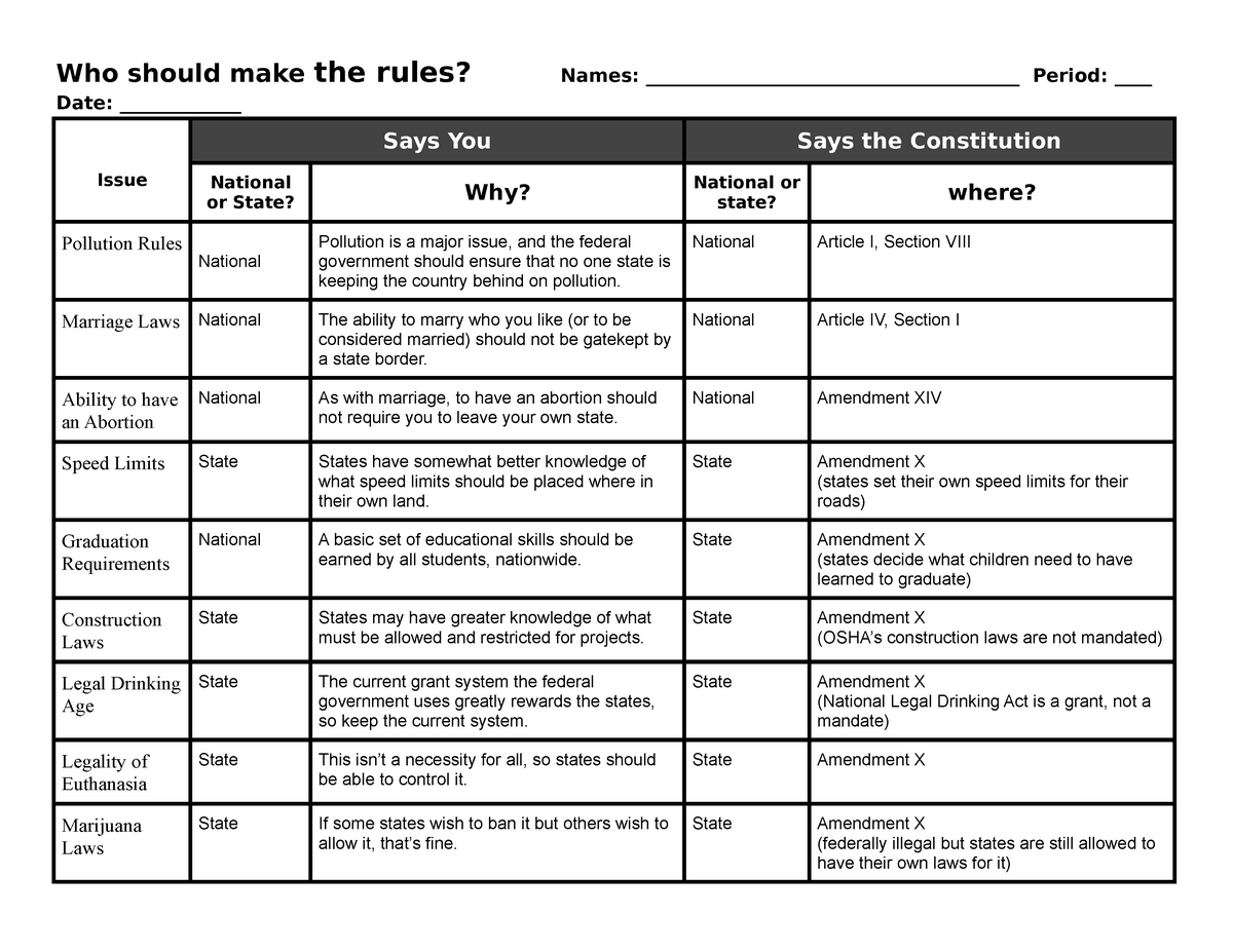 Who Rules Worksheet Answers 32