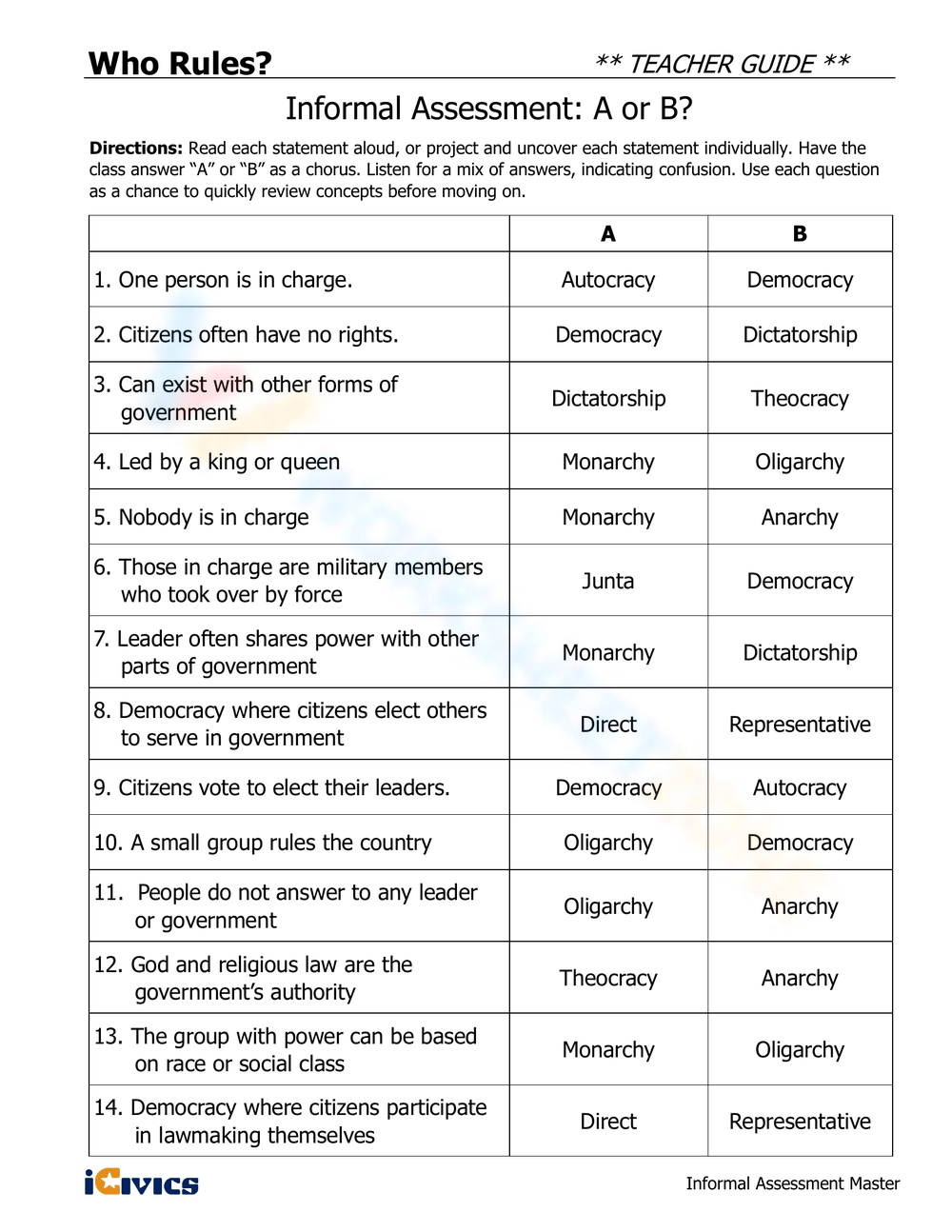 Who Rules Worksheet Answers 8