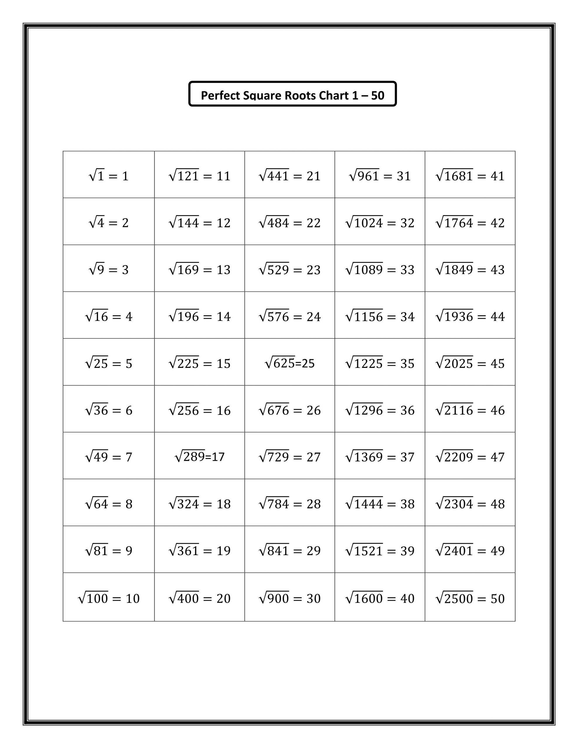 55 Estimating Square Roots Worksheet 20