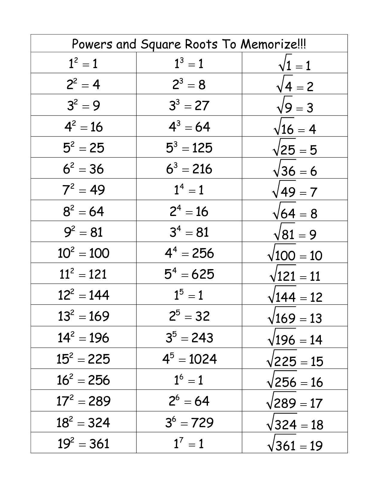 55 Estimating Square Roots Worksheet 31