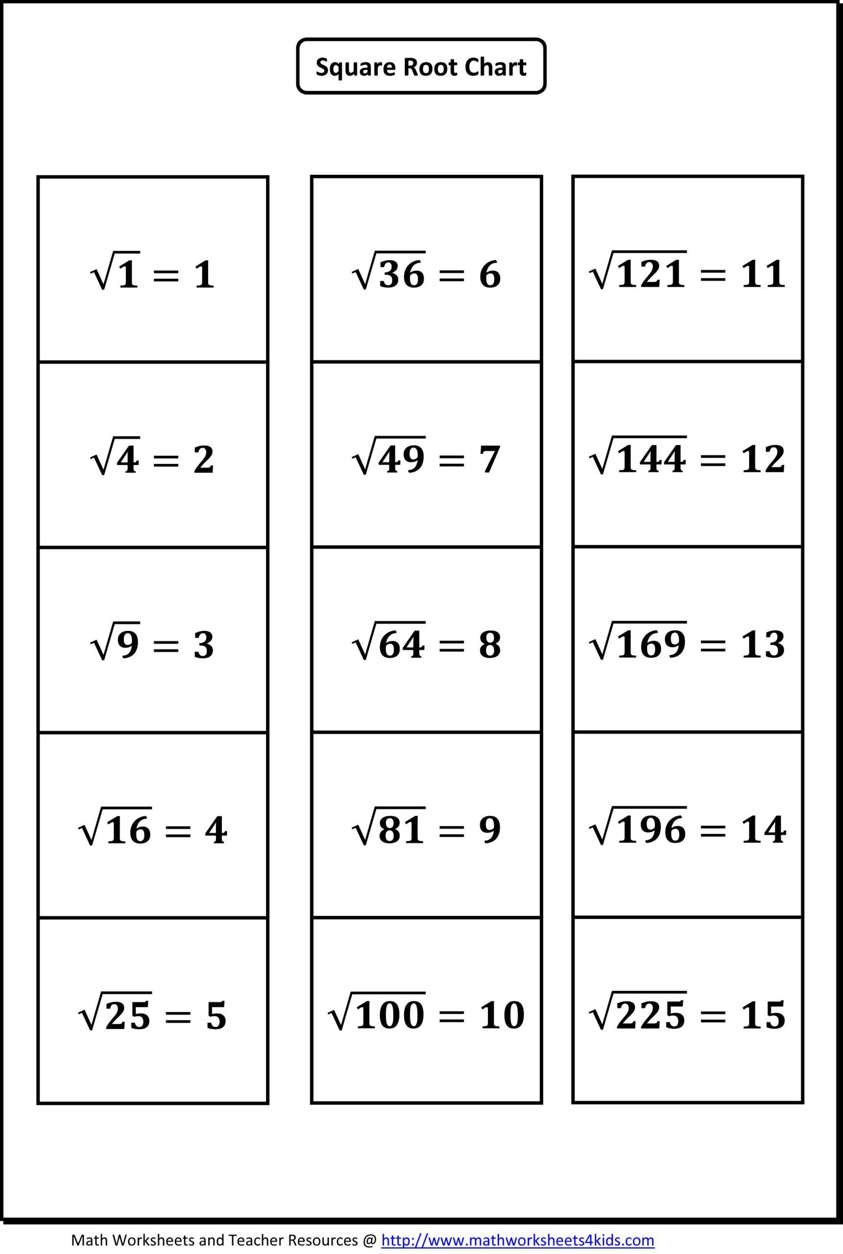 55 Estimating Square Roots Worksheet 33