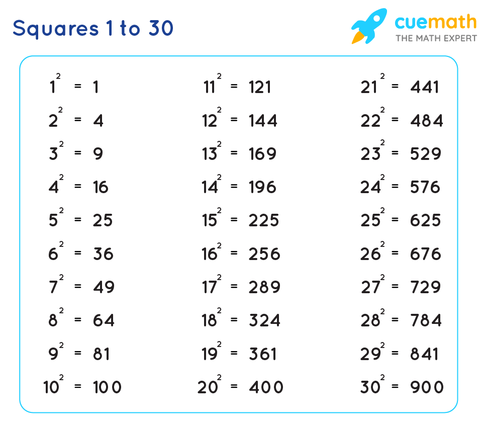 55 Estimating Square Roots Worksheet 46