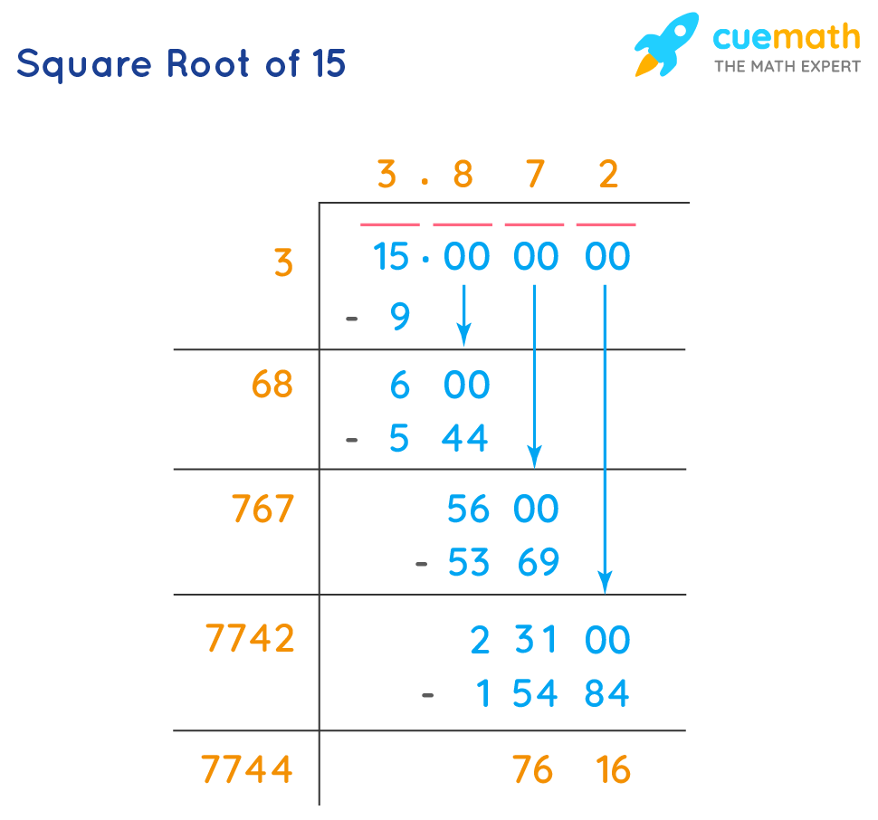 55 Estimating Square Roots Worksheet 49