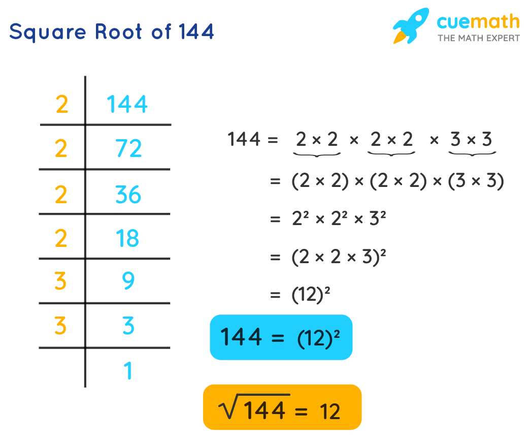 55 Estimating Square Roots Worksheet 6