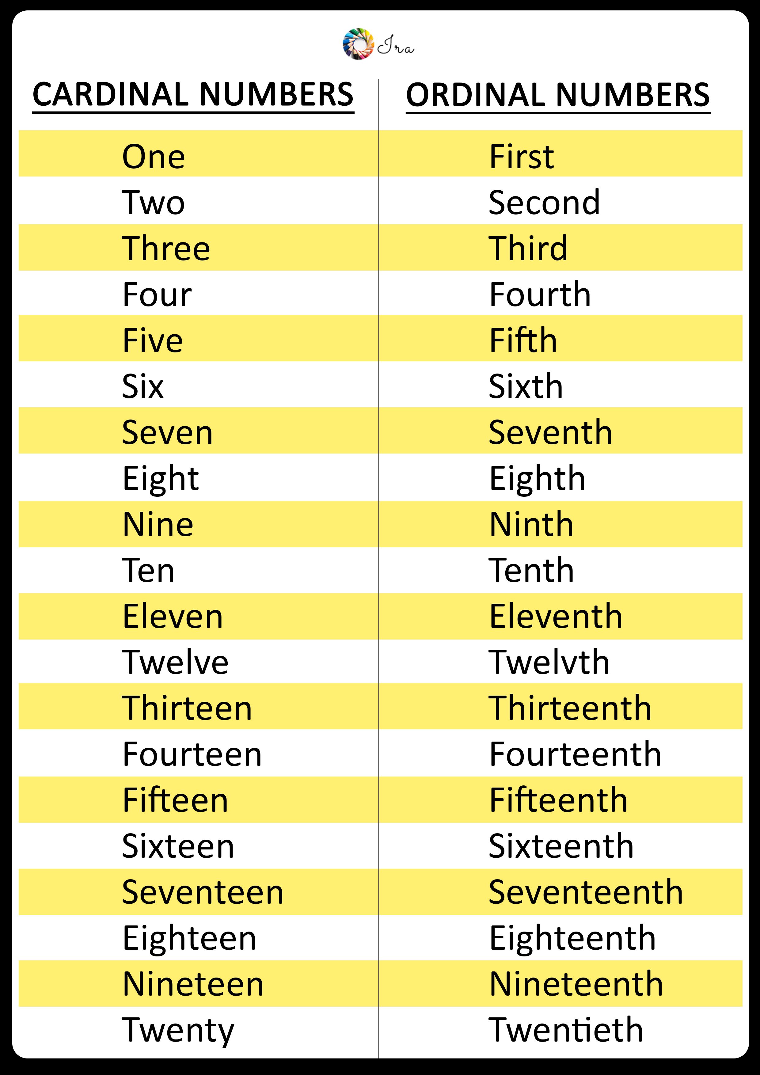 60 Worksheet About Ordinal Numbers 65