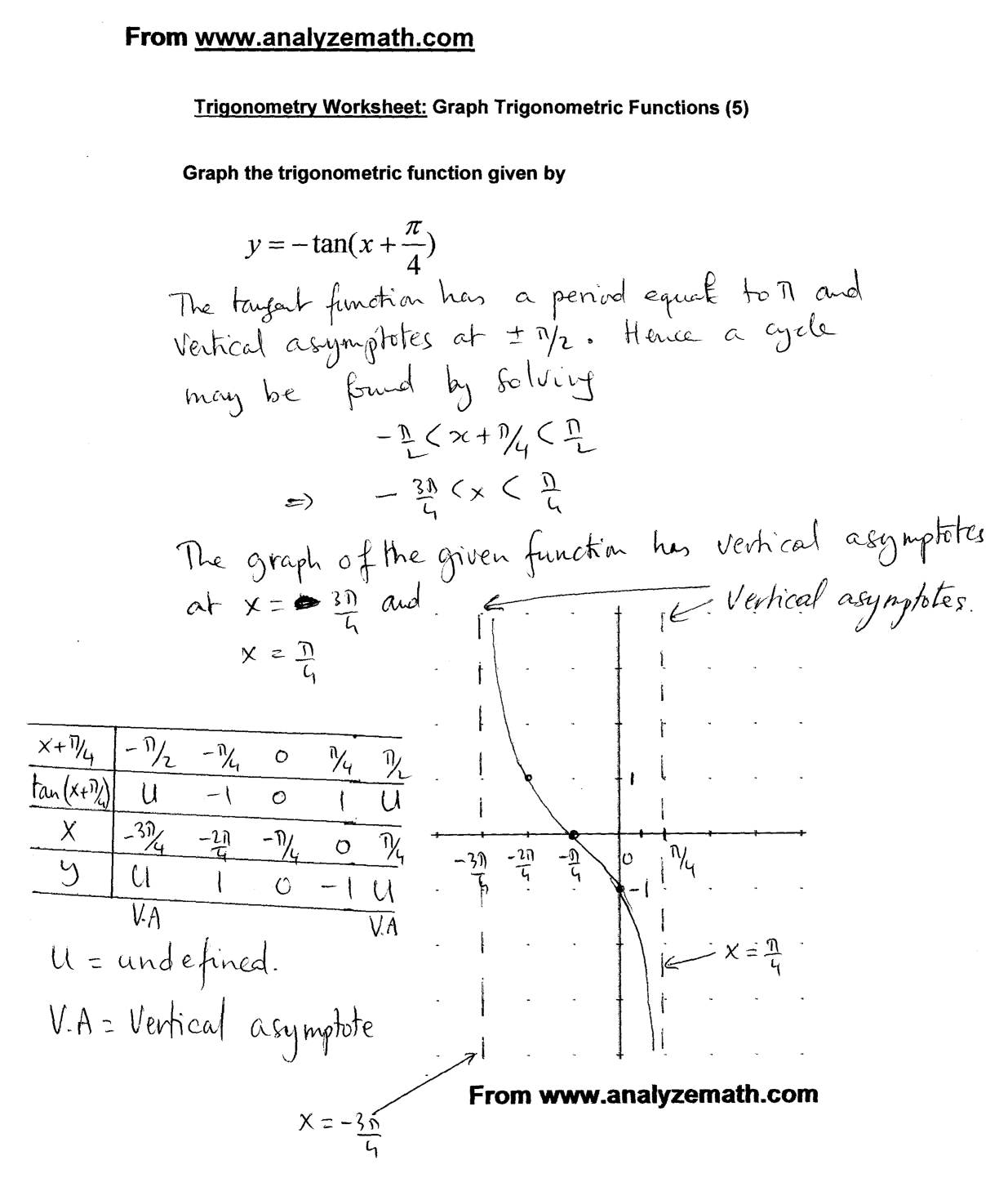 61 Graphing Trig Functions Worksheet 25