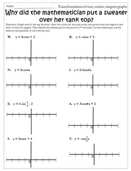 61 Graphing Trig Functions Worksheet 32