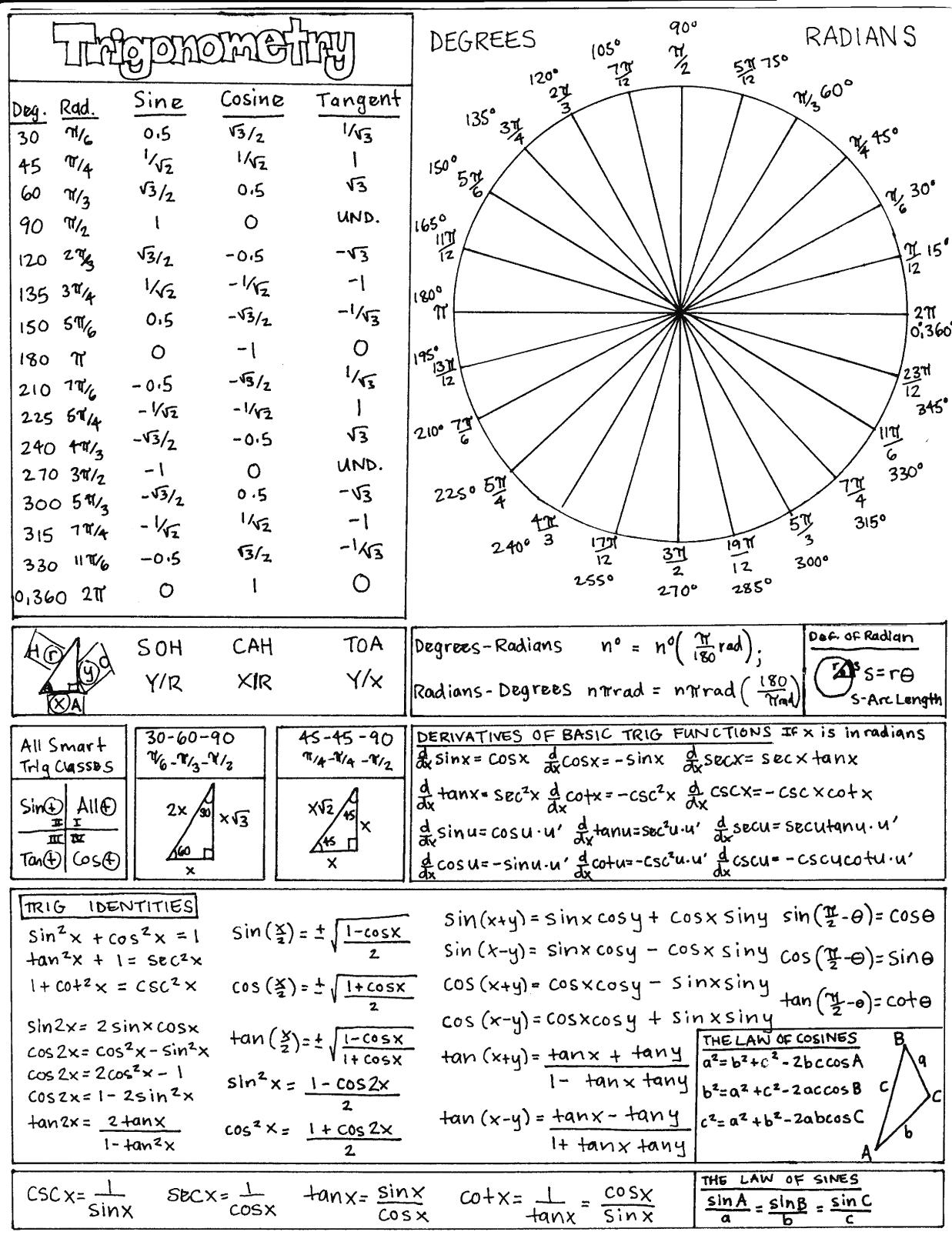 61 Graphing Trig Functions Worksheet 35