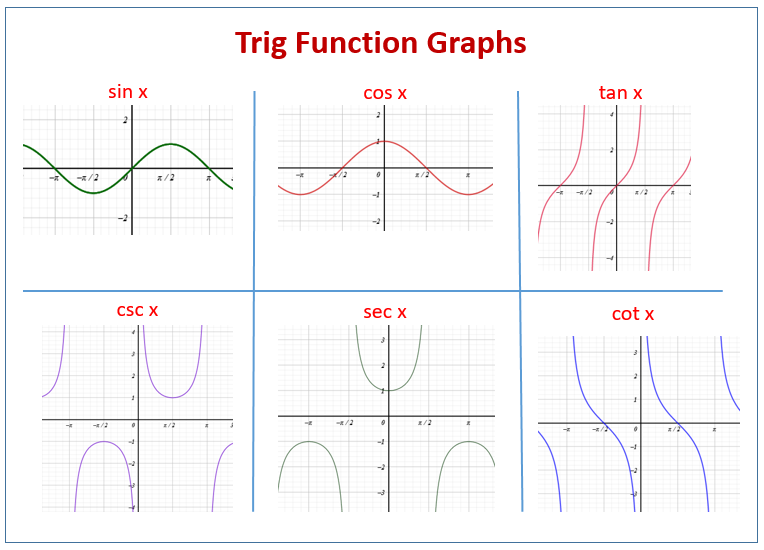 61 Graphing Trig Functions Worksheet 45