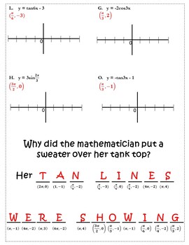 61 Graphing Trig Functions Worksheet 48