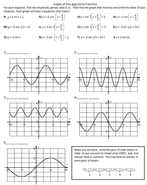 61 Graphing Trig Functions Worksheet 5