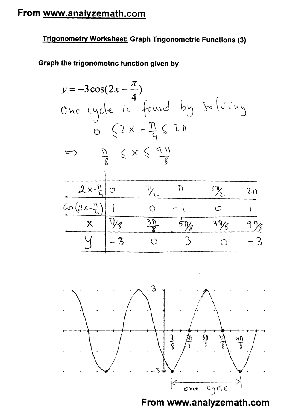 61 Graphing Trig Functions Worksheet 62