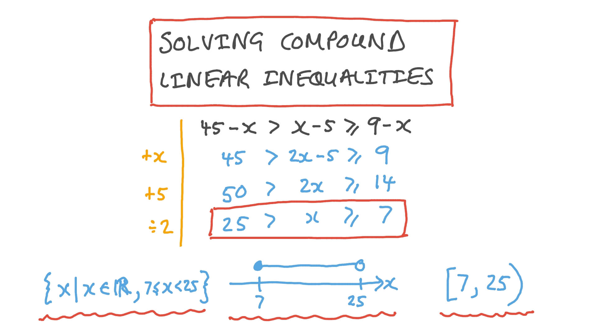 62 Solving Compound Inequalities Worksheet 12