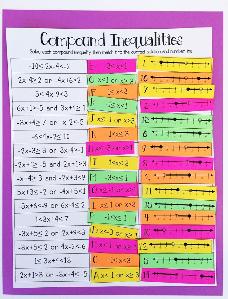 62 Solving Compound Inequalities Worksheet 15