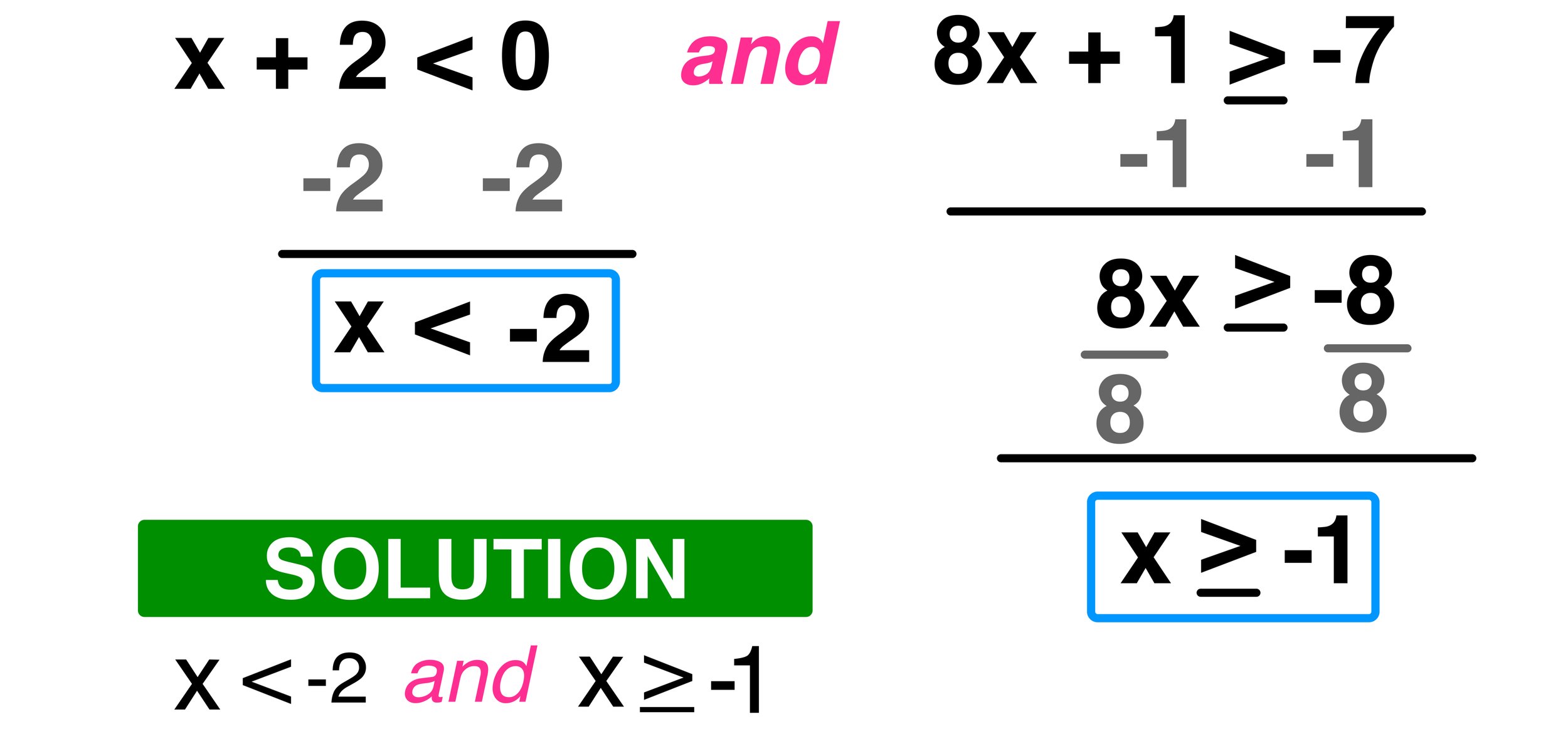 62 Solving Compound Inequalities Worksheet 26