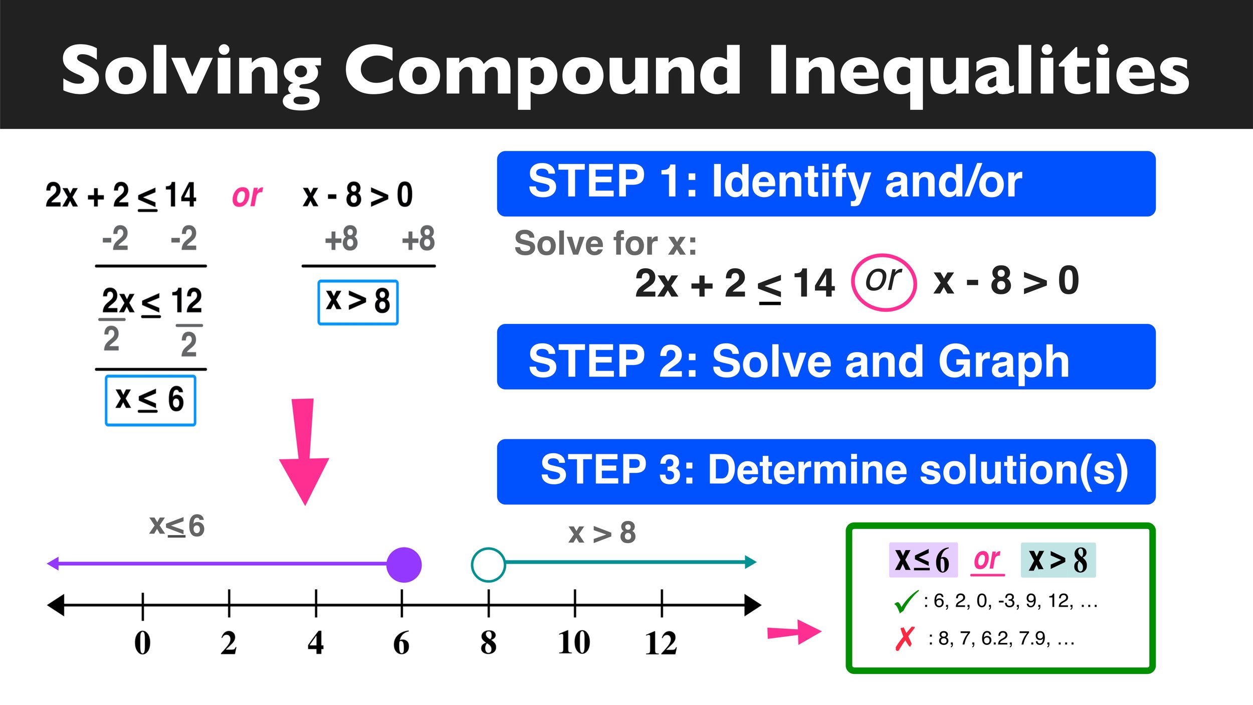 62 Solving Compound Inequalities Worksheet 34