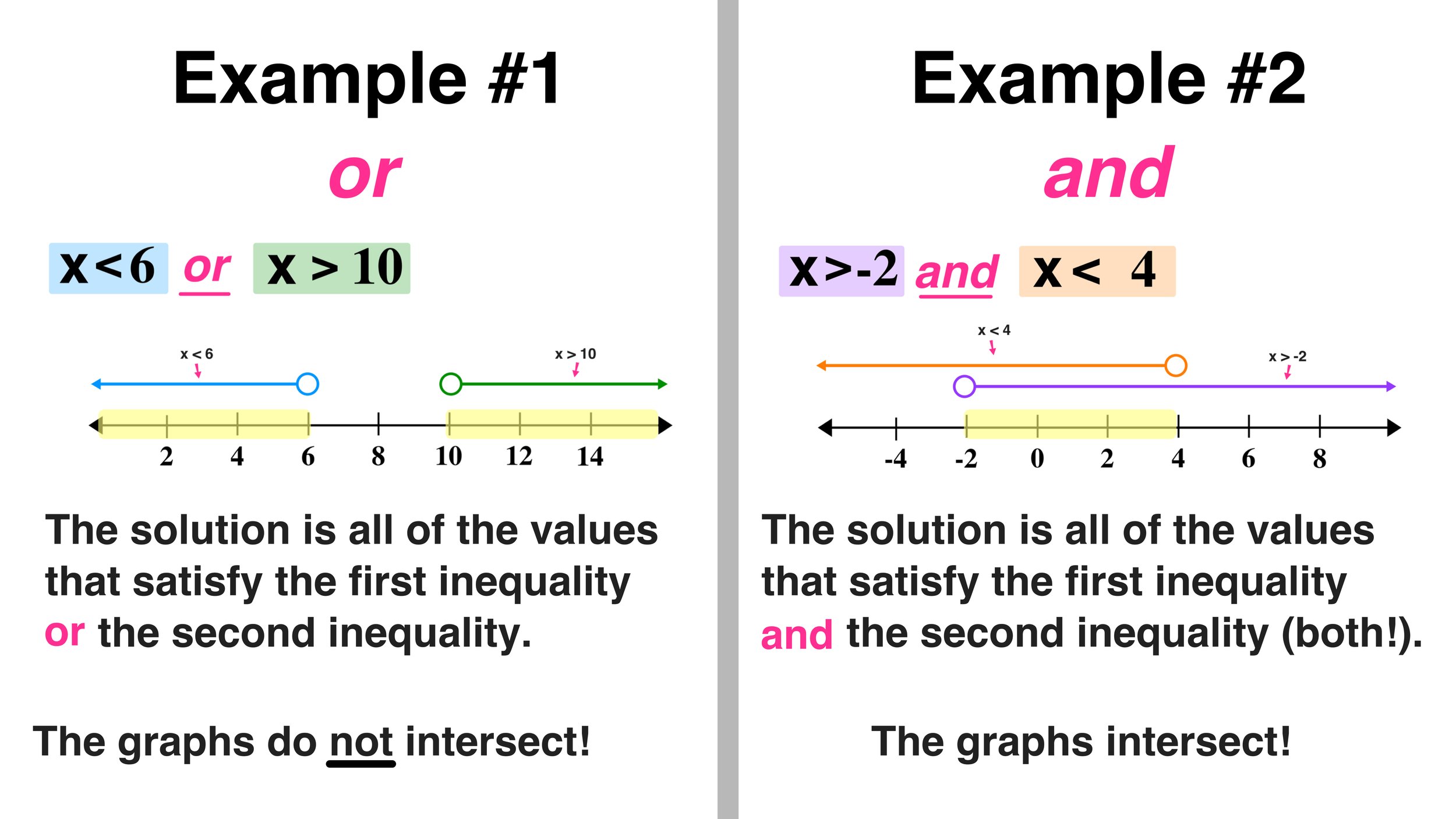 62 Solving Compound Inequalities Worksheet 39