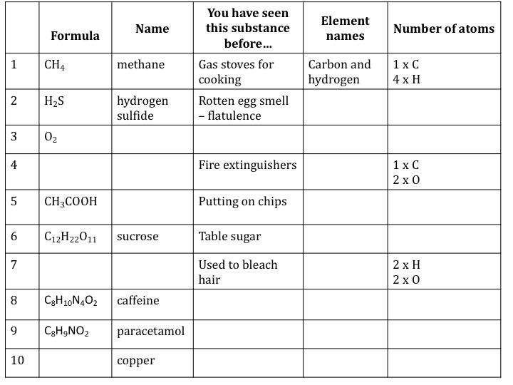 65 Writing Chemical Equations Worksheet 66