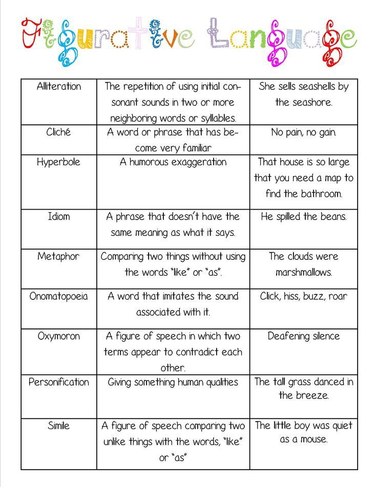 Best 60 Figurative Language Worksheet 1 10