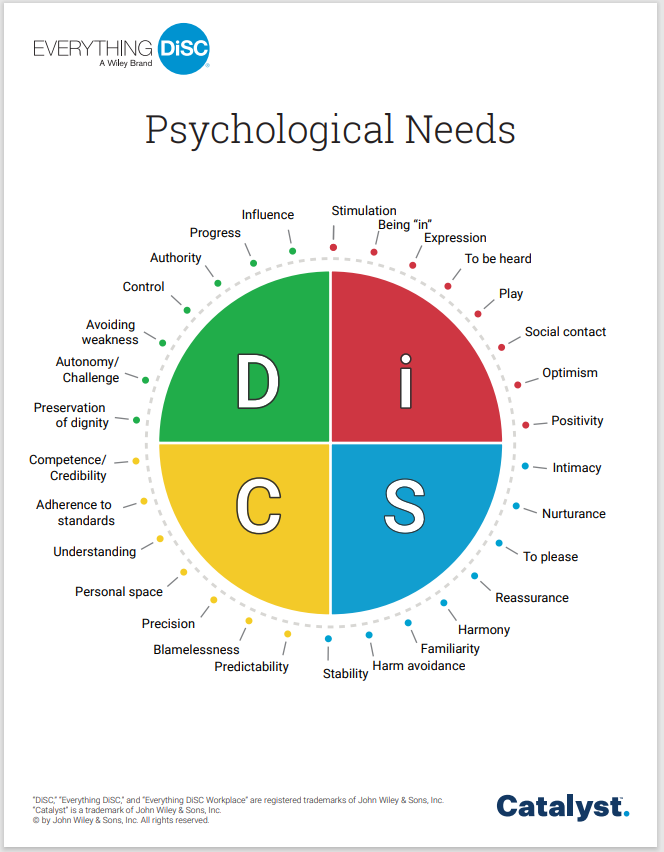 80 Printable Disc Assessment Worksheet Pdf 33