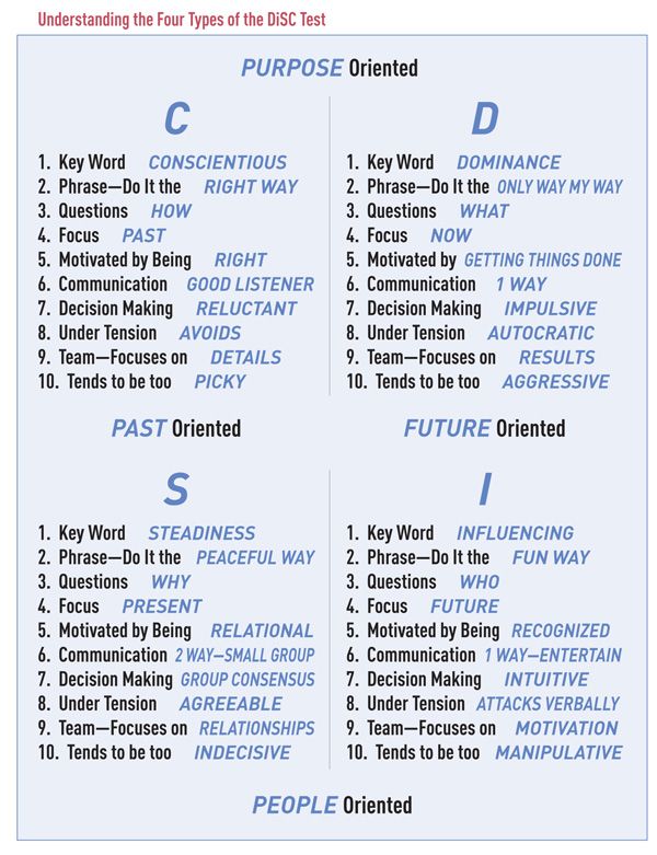 80 Printable Disc Assessment Worksheet Pdf 38