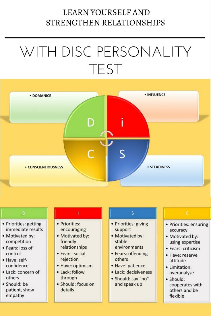 80 Printable Disc Assessment Worksheet Pdf 50