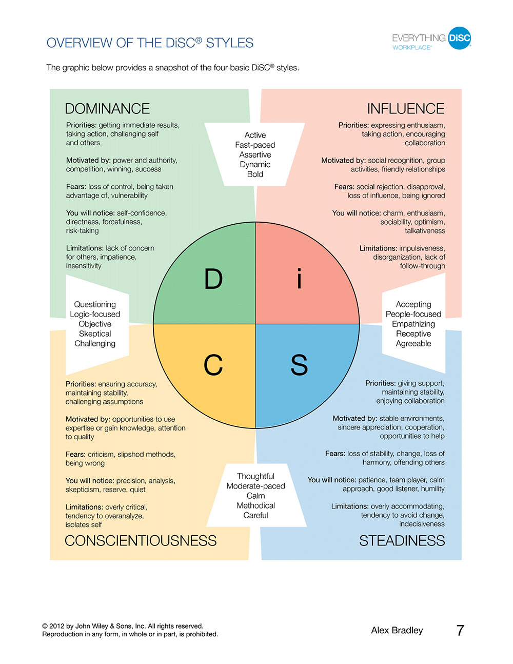 80 Printable Disc Assessment Worksheet Pdf 55