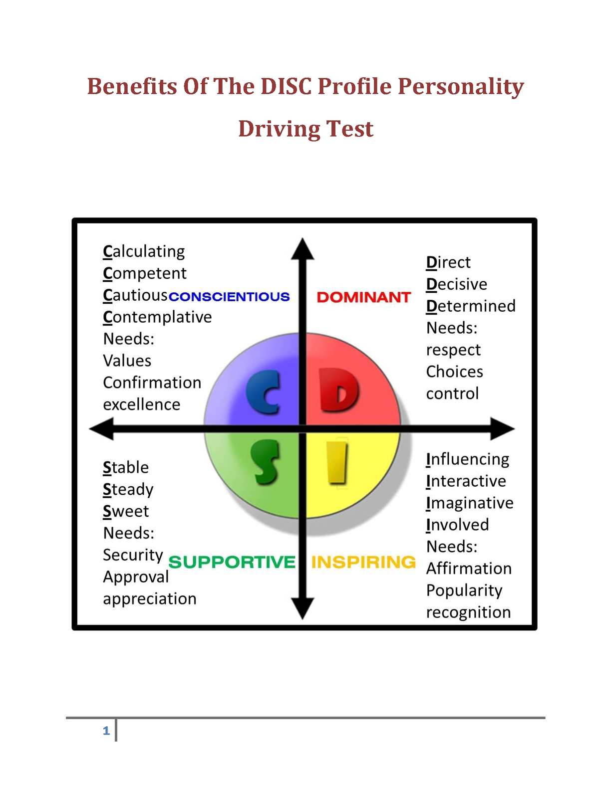 80 Printable Disc Assessment Worksheet Pdf 59