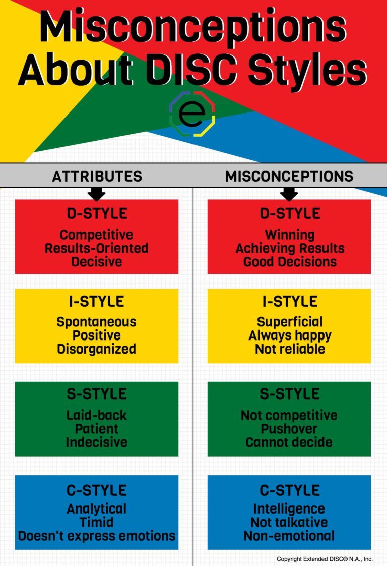 80 Printable Disc Assessment Worksheet Pdf 62