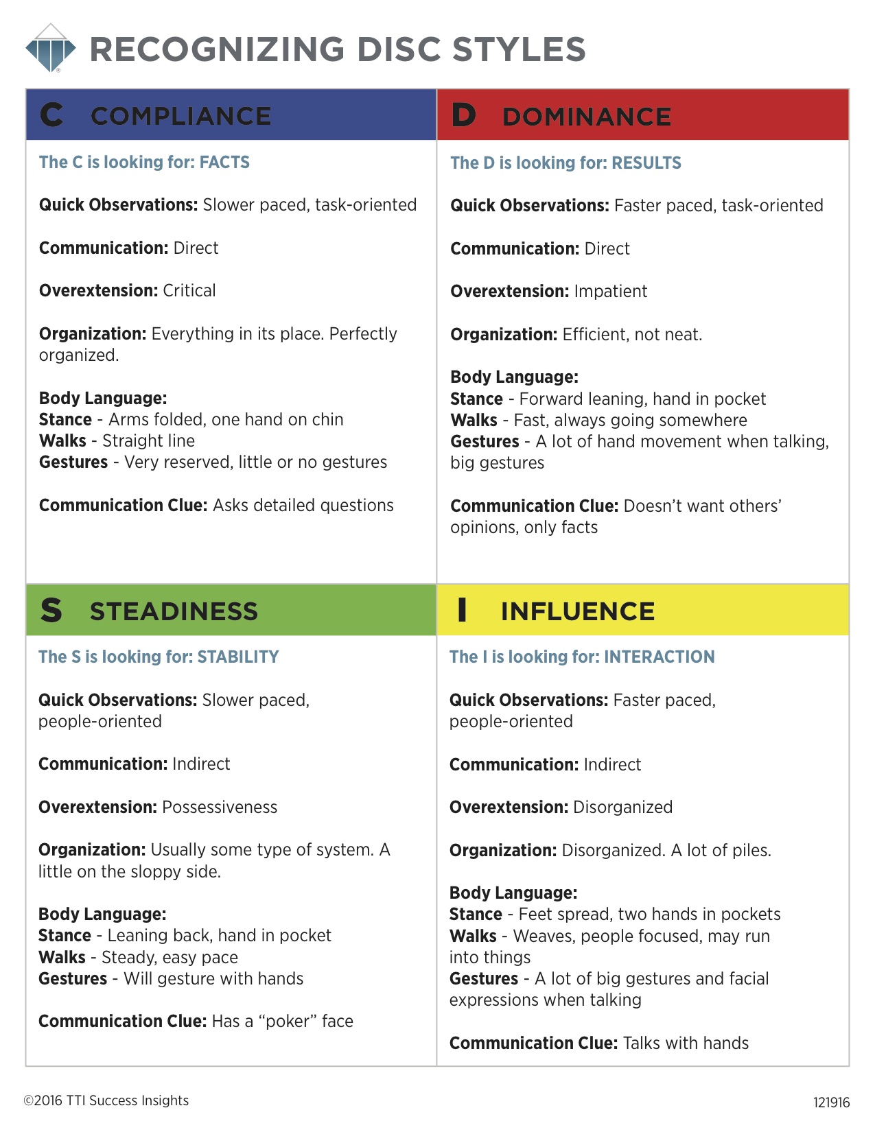 80 Printable Disc Assessment Worksheet Pdf 71