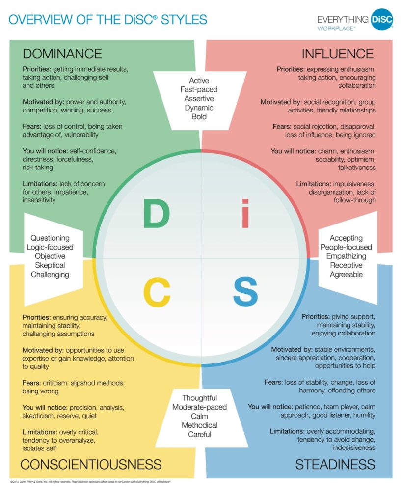 80 Printable Disc Assessment Worksheet Pdf 8