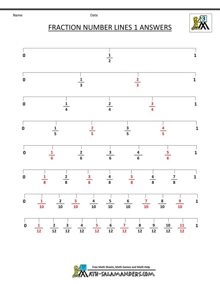 80 Printable Fraction Number Line Worksheet 17