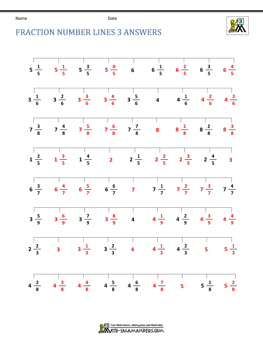 80 Printable Fraction Number Line Worksheet 3