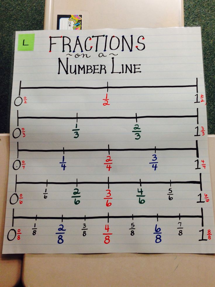 80 Printable Fraction Number Line Worksheet 30