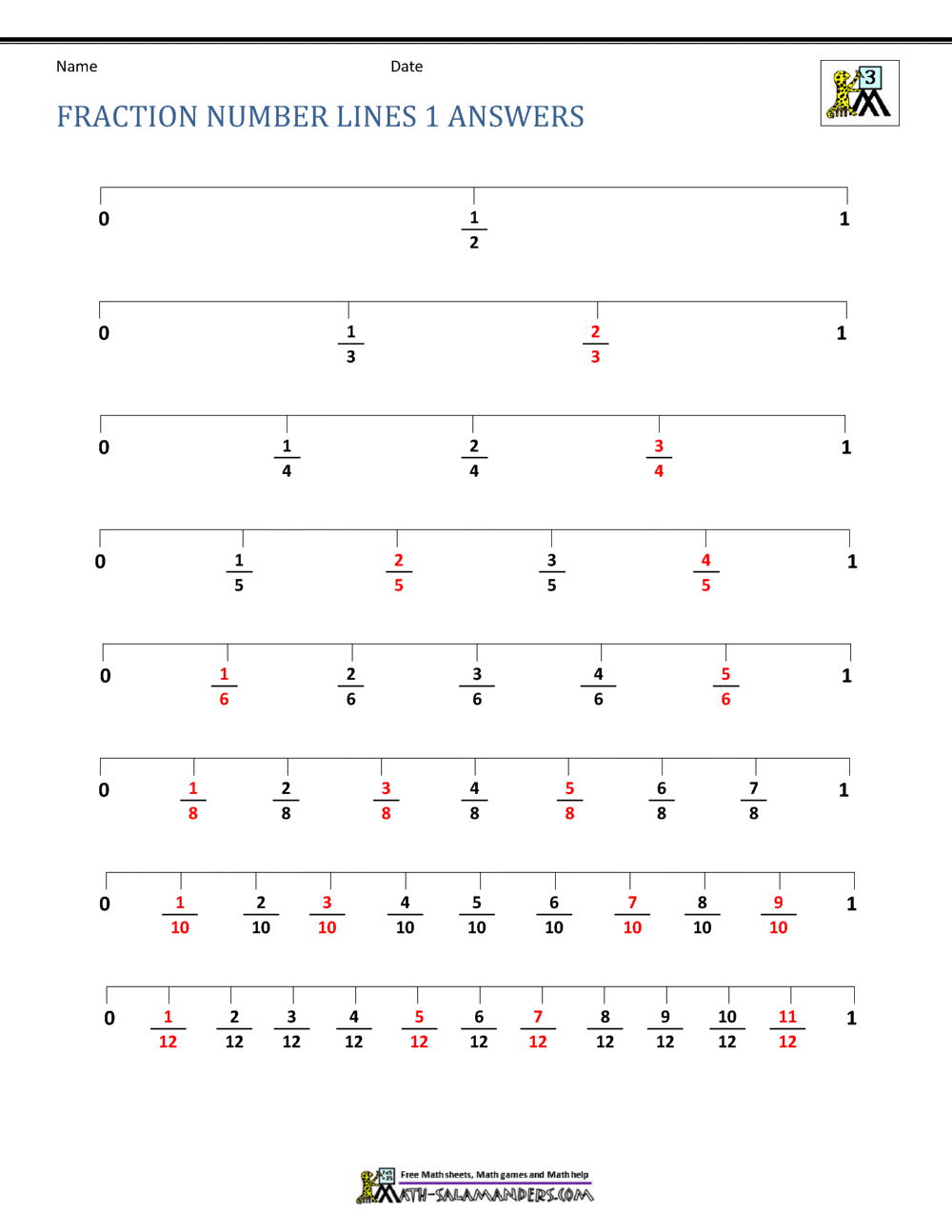 80 Printable Fraction Number Line Worksheet 54