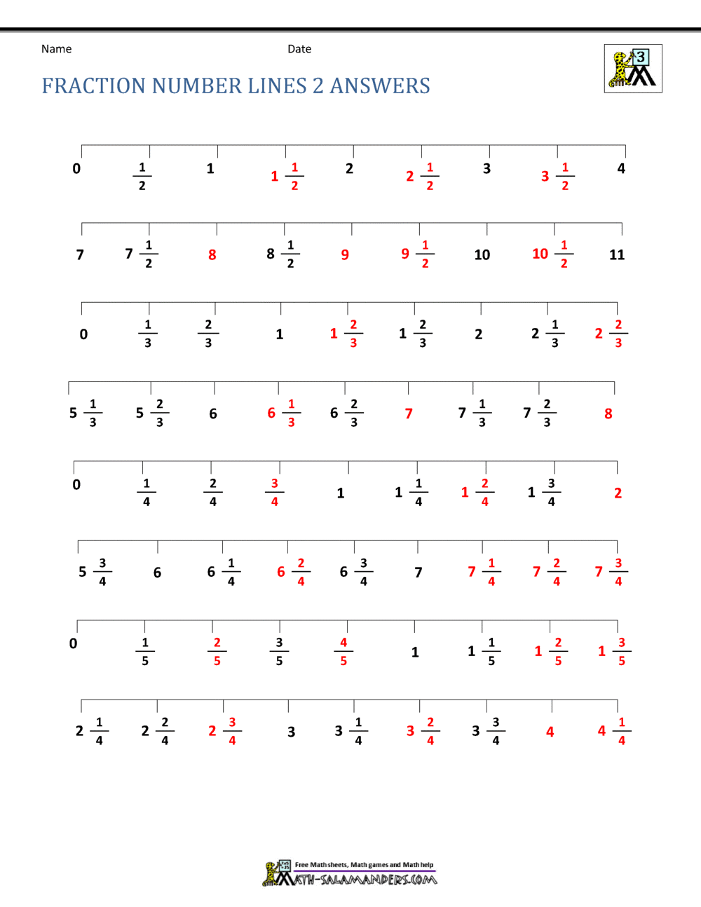 80 Printable Fraction Number Line Worksheet 63