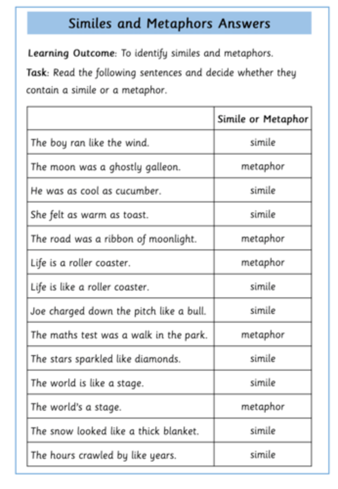 80 Printable Simile And Metaphor Worksheets 31